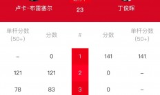 半岛体育网址-球员个人表现稳步上升，成为球队得分支柱的简单介绍