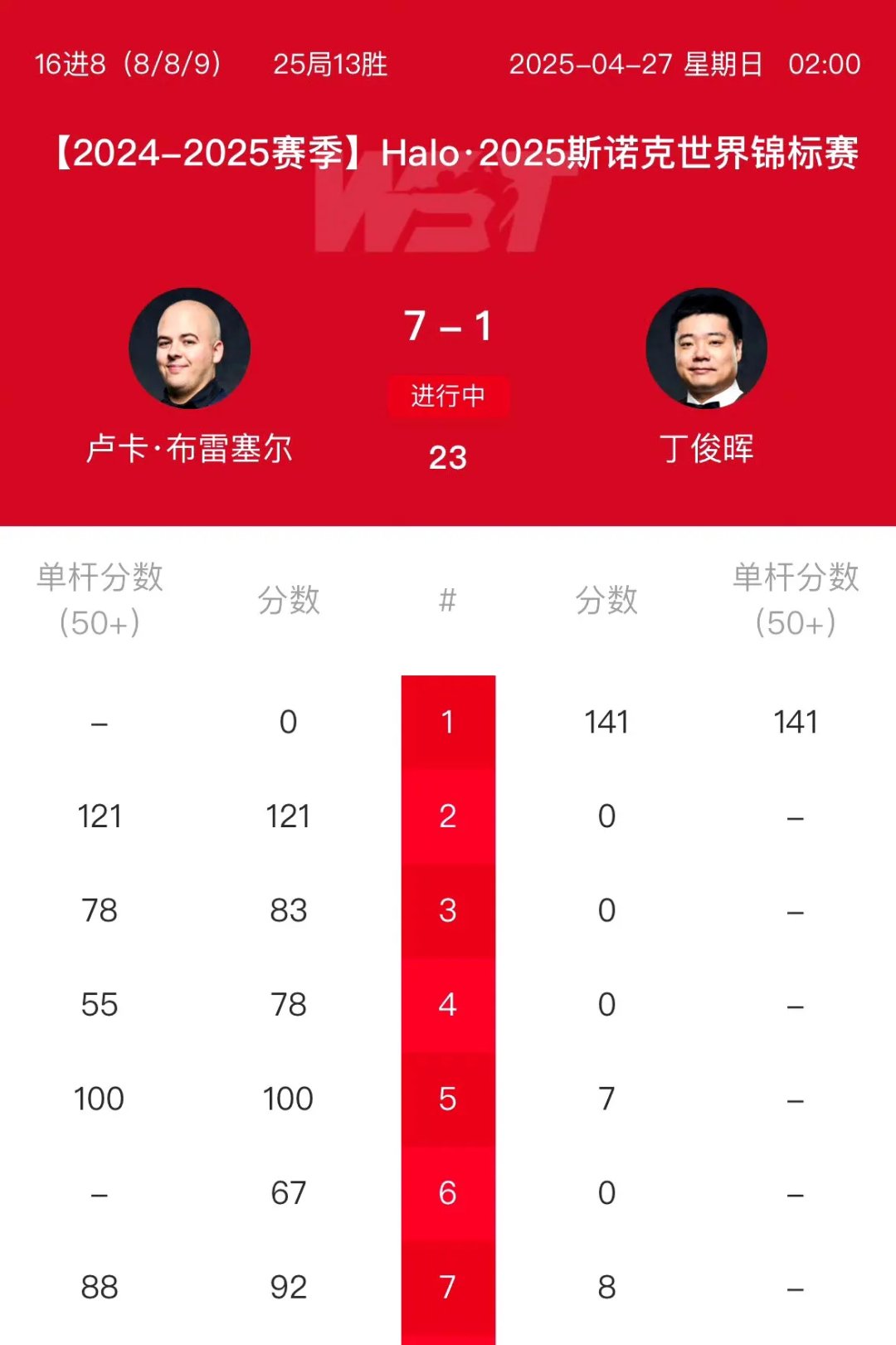 球员个人表现稳步上升,成为球队得分支柱的简单介绍 球员个人表现稳步上升,成为球队得分支柱的简单介绍