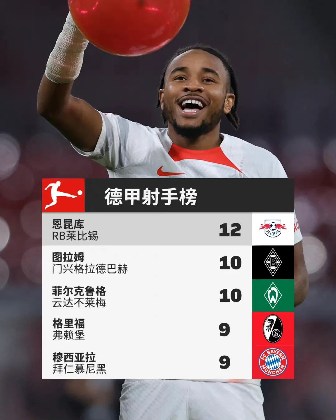 沃尔夫斯堡战胜劲敌,稳坐积分榜前列 沃尔夫斯堡战胜劲敌,稳坐积分榜前列