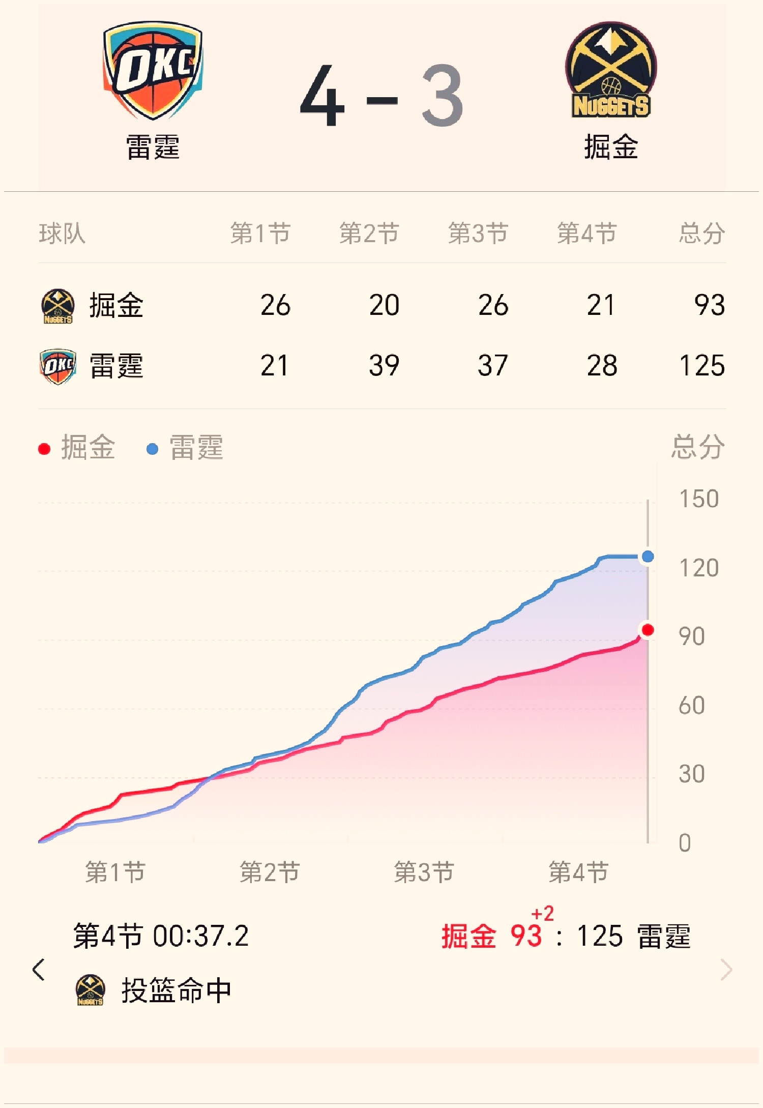 历史战绩创新高球队进入黄金时期的简单介绍