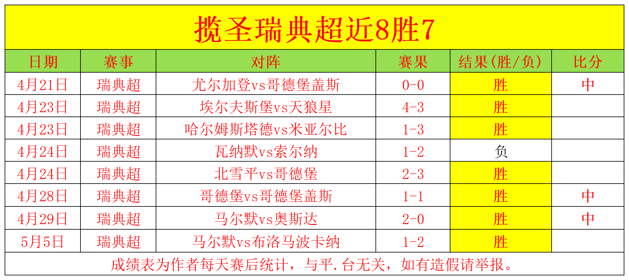 瑞典大胜斯洛伐克,小组出线形势一片晴朗的简单介绍 瑞典大胜斯洛伐克,小组出线形势一片晴朗的简单介绍