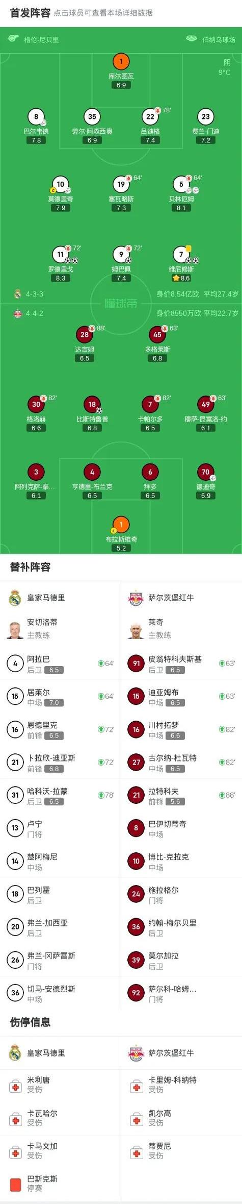 皇家马德里大胜对手,轻松晋级下一轮的简单介绍 皇家马德里大胜对手,轻松晋级下一轮的简单介绍