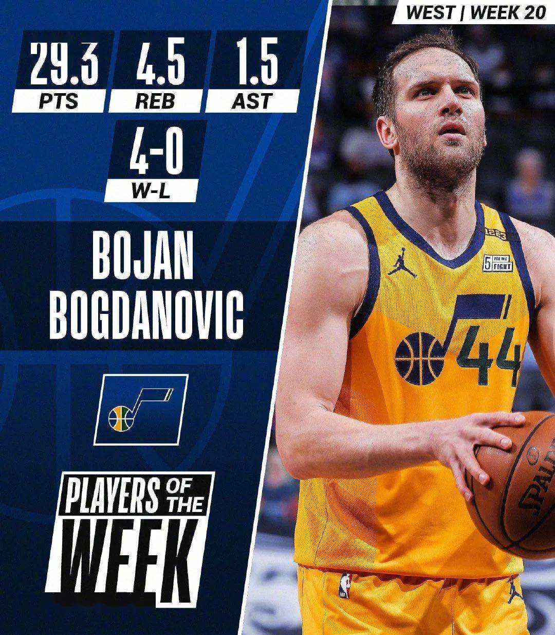 爵士队前锋阻击对手进攻证明防守实力 爵士队前锋阻击对手进攻证明防守实力