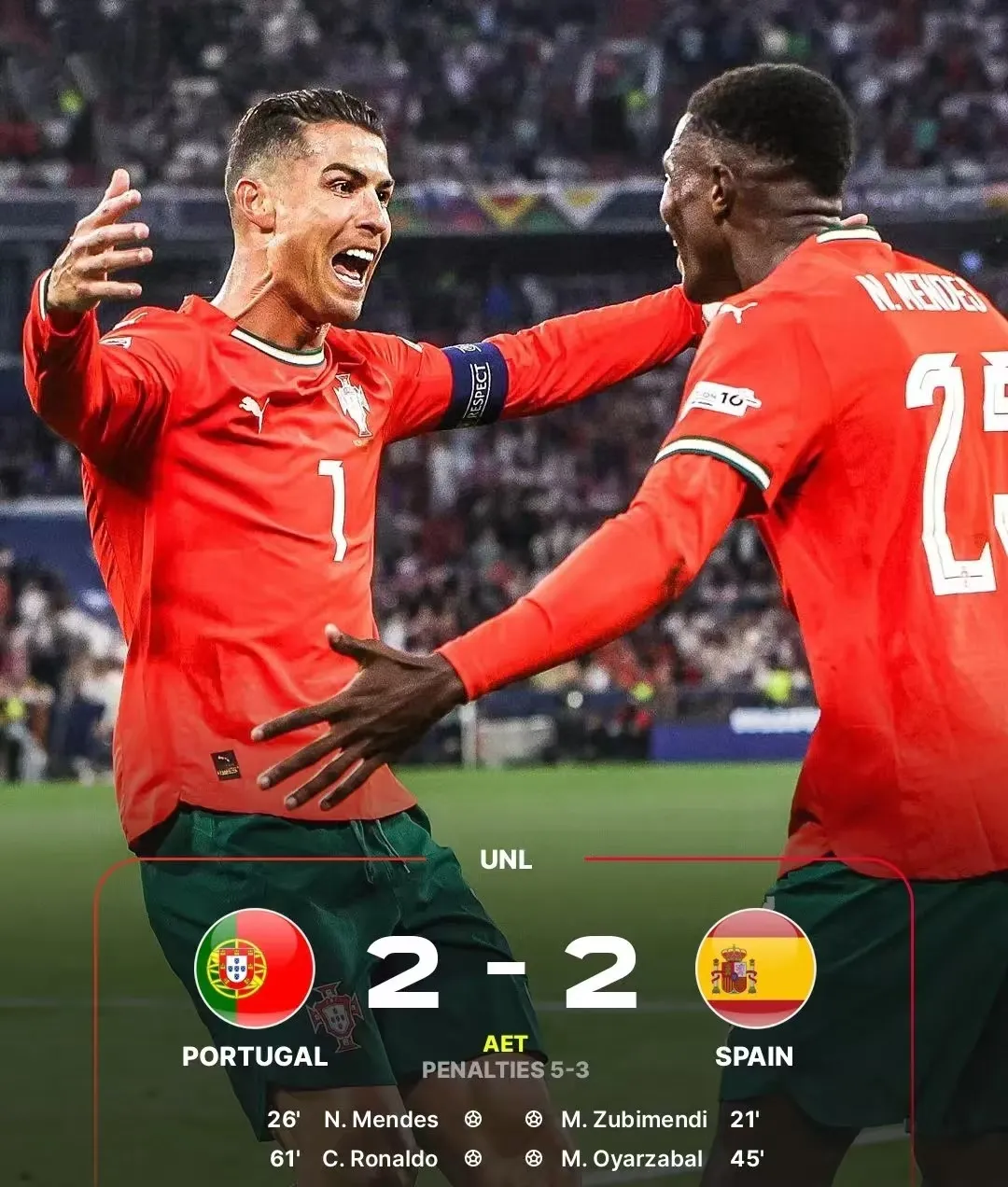 关于葡萄牙的胜利让他们更接近欧洲预选赛总决赛的信息 关于葡萄牙的胜利让他们更接近欧洲预选赛总决赛的信息