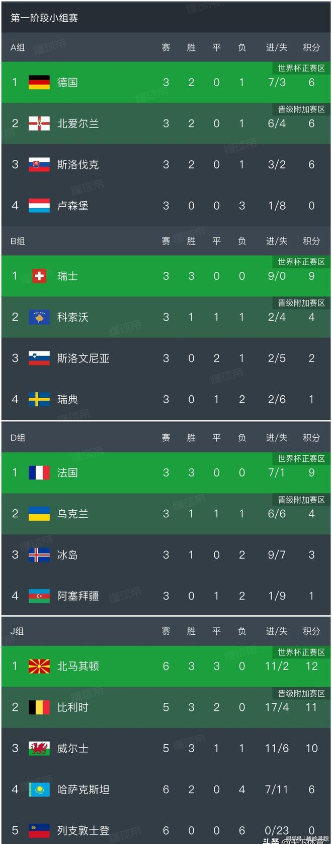 比利时一役力克对手，积分榜上跻身前列的简单介绍